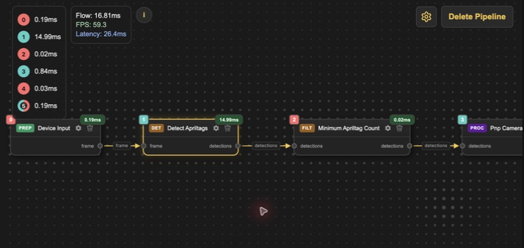 Timestep badges, thread colors, and live timings on the first half of an AprilTag pipeline