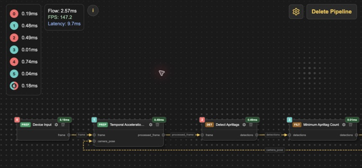 AprilTag pipeline at a readable zoom