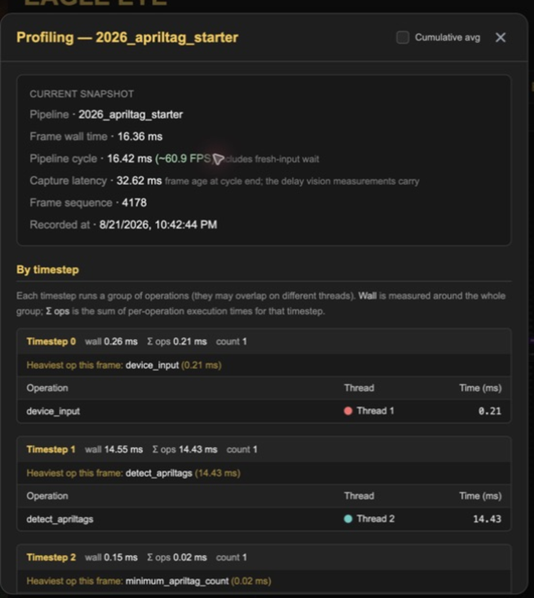 Profiling details grouped by execution timestep