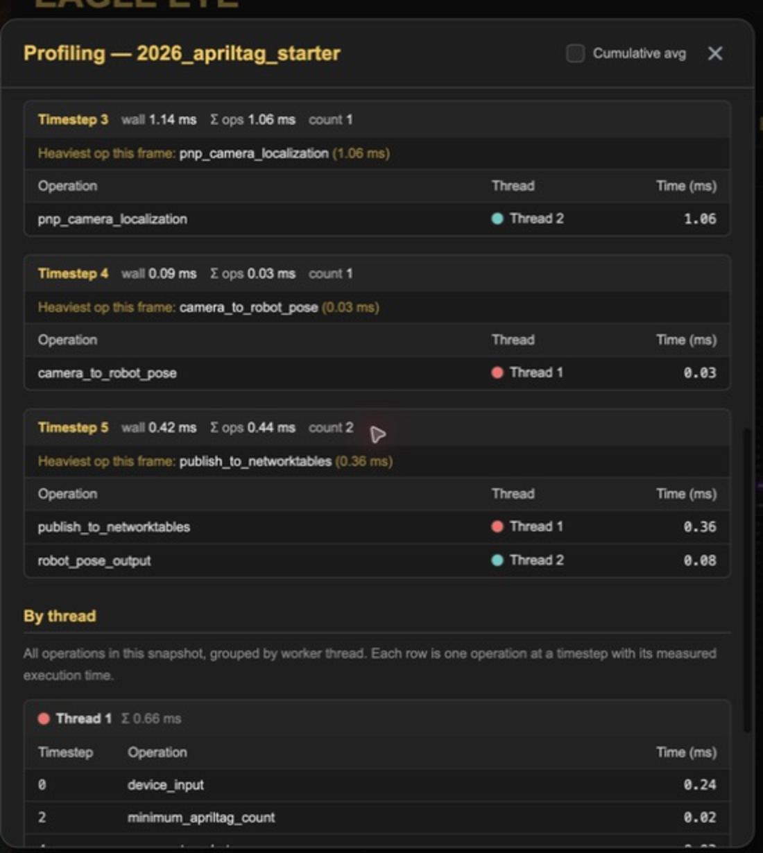 Profiling details grouped by worker thread