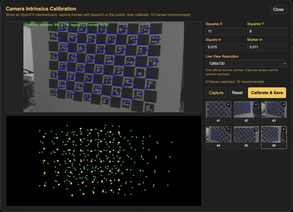 ChArUco detections and captured corner coverage in the calibration tool